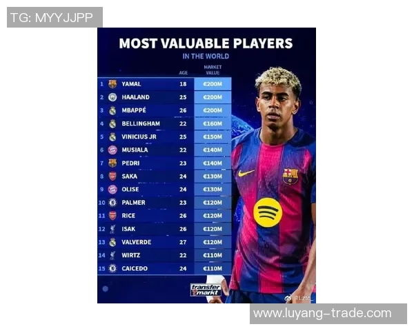 德转西甲沙龙身价排名：皇马13.8亿第1，最低奥维耶多5840万